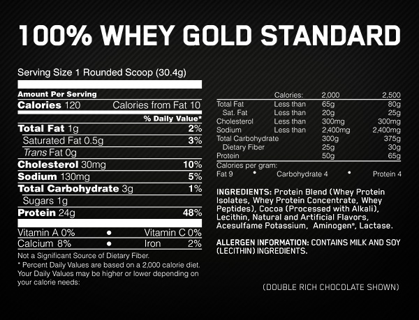 Gold Standard Whey Protein Review